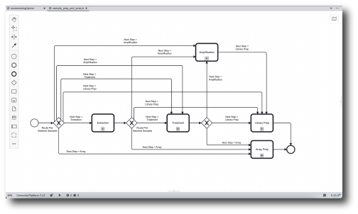 Complex-Workflow-Configuration-BPMN