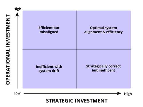 Lab-Informatics-Tech-Debt-Quadrant